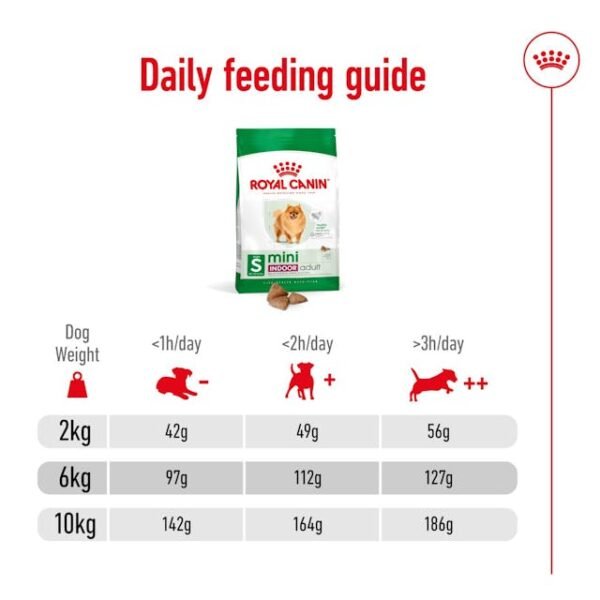 Royal Canin Mini Indoor Adult 3 kg - Image 2